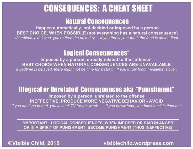 Consequences: Cheat Sheet